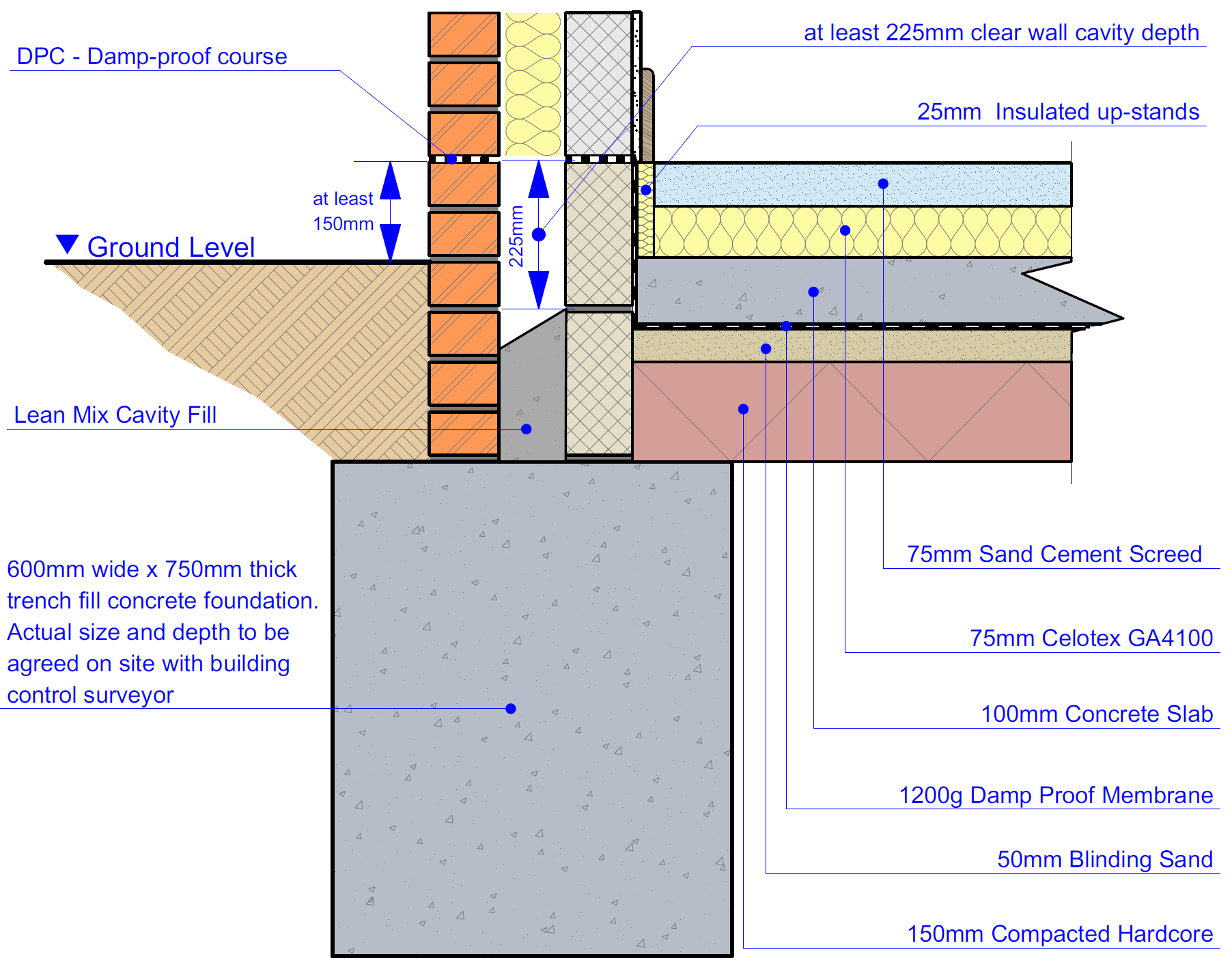What Are The Best Structures And Features For Home Foundations 
